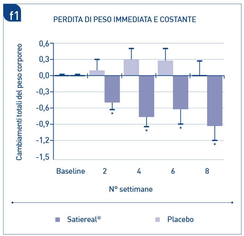 zafferano_satiereal