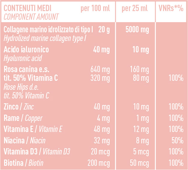 Tabella ingredienti Renjuva<sup>®</sup> - Marine Collagen Drink